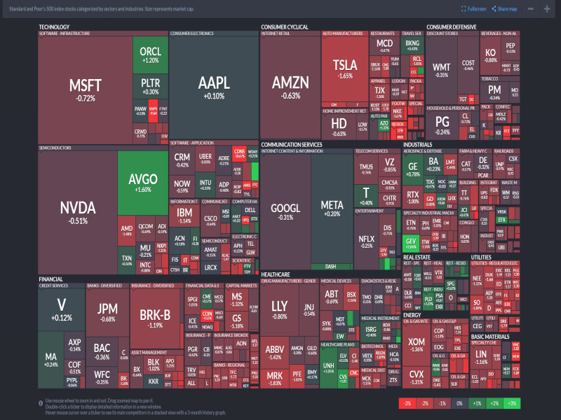 2025년 5월 28일 미국 증시 섹터별 히트맵 &ndash; Nasdaq 및 S&amp;P500 기준