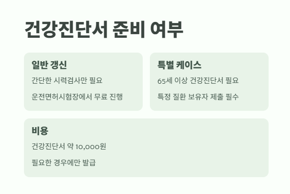 운전면허증 갱신 준비물 확인 6