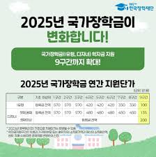 국가장학금