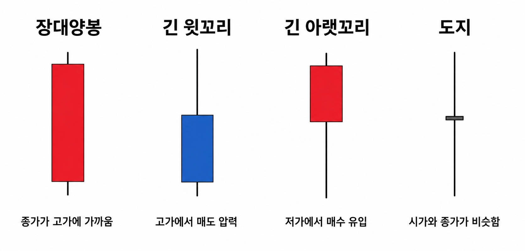 갠틀 모양과 해설 포인트