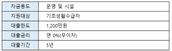 김천시 기초수급자 동사무소 대출