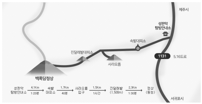 성악판 탐방로
