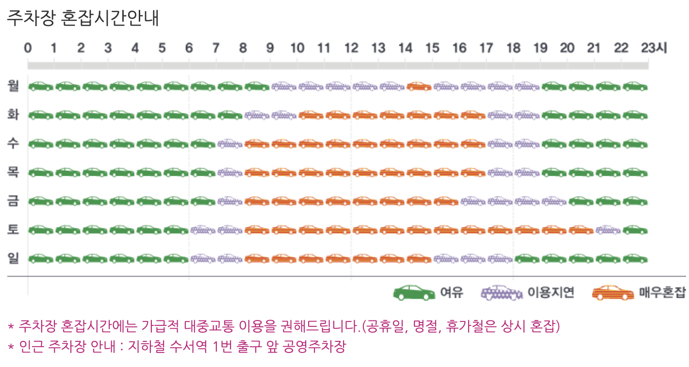SRT 수서역 주차장 혼잡시간 안내