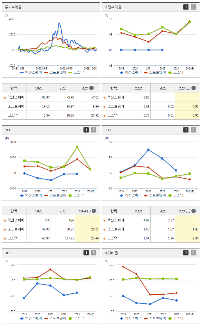 액션스퀘어_섹터분석