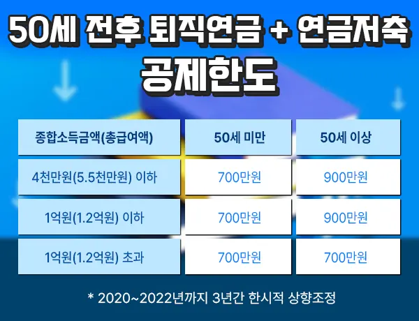 연말정산 irp 한도