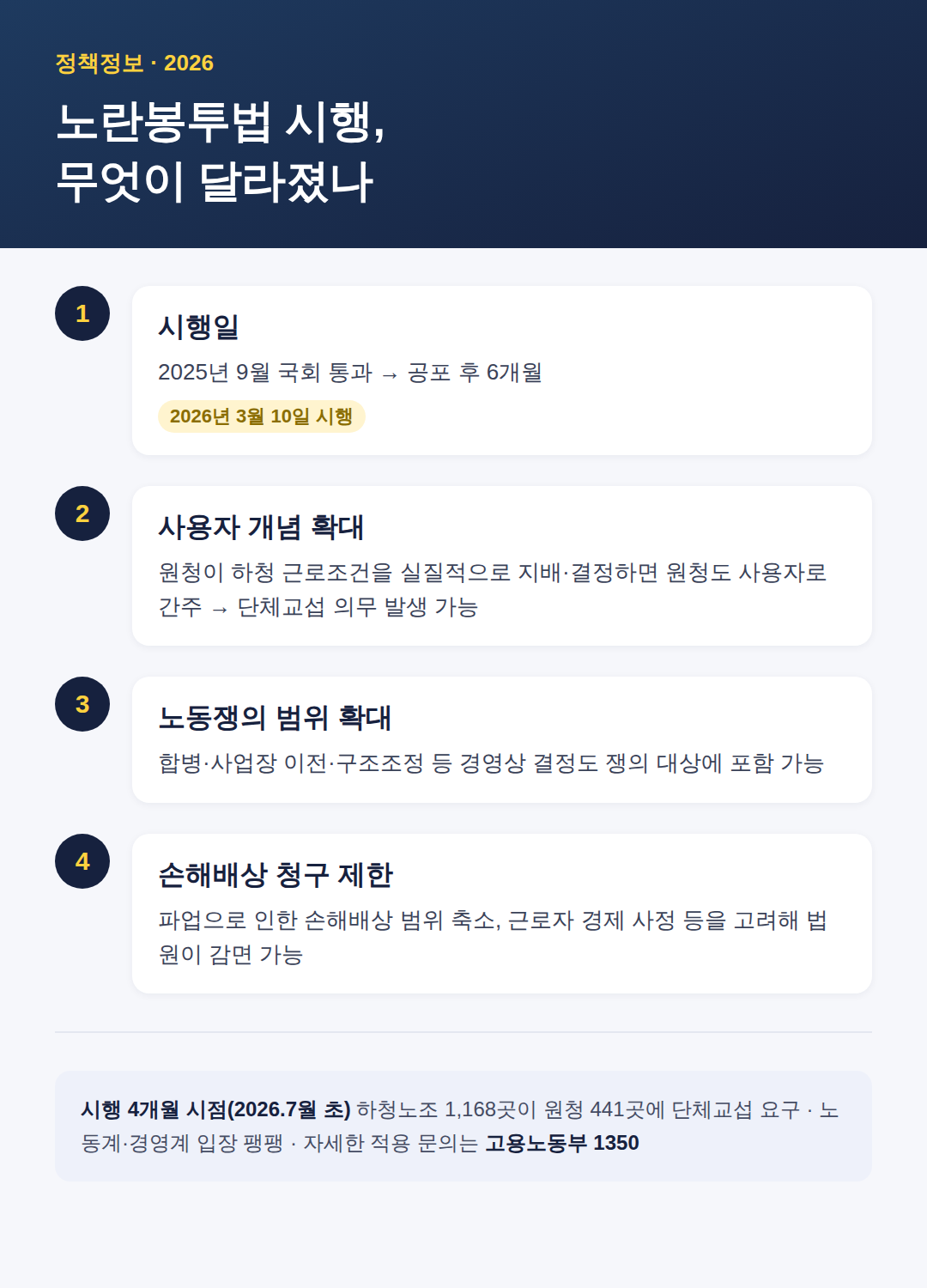 노란봉투법