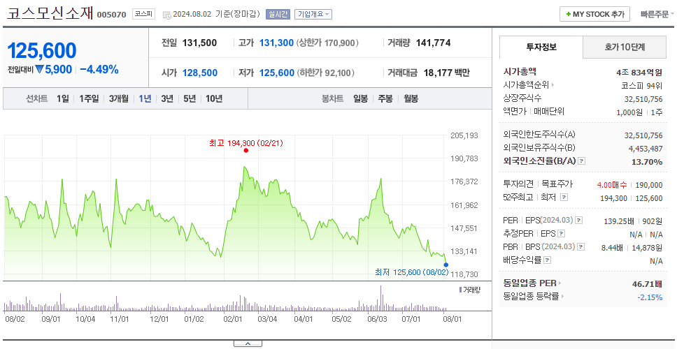코스모신소재_주가