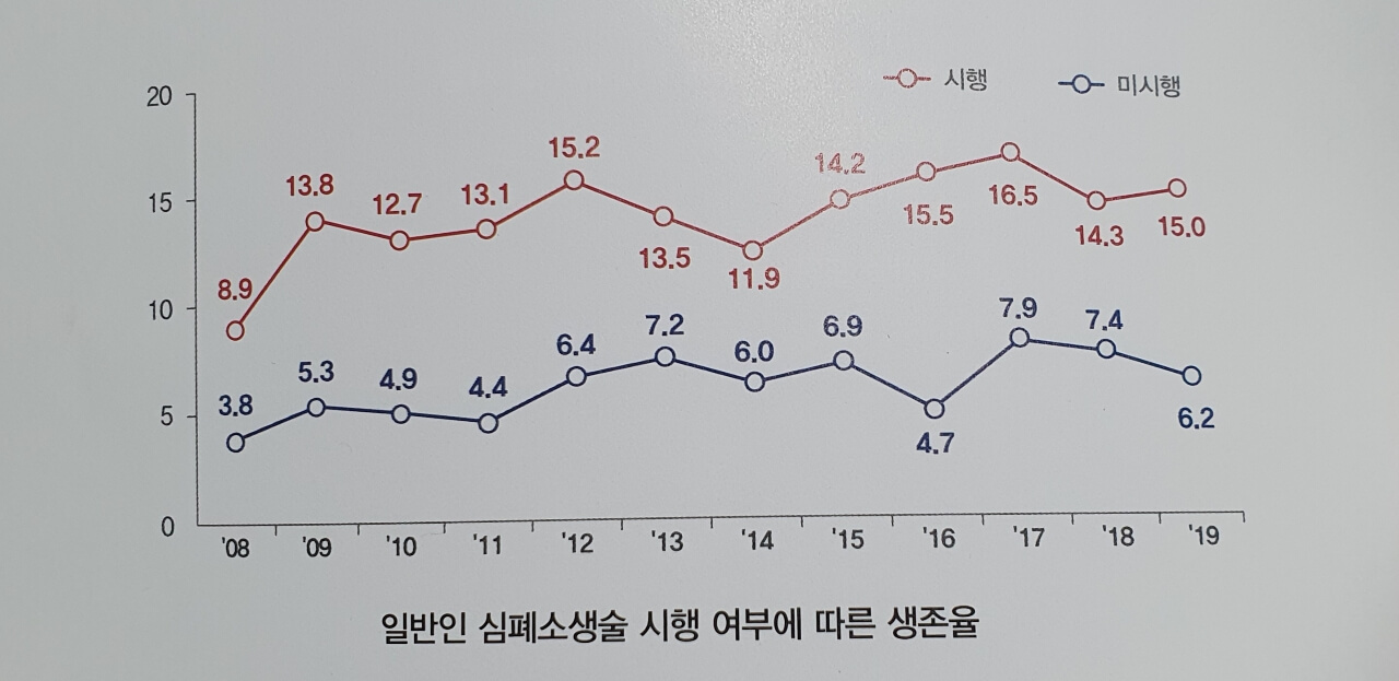 AED 자동 제세동기 사용법 응급처치의 필요성