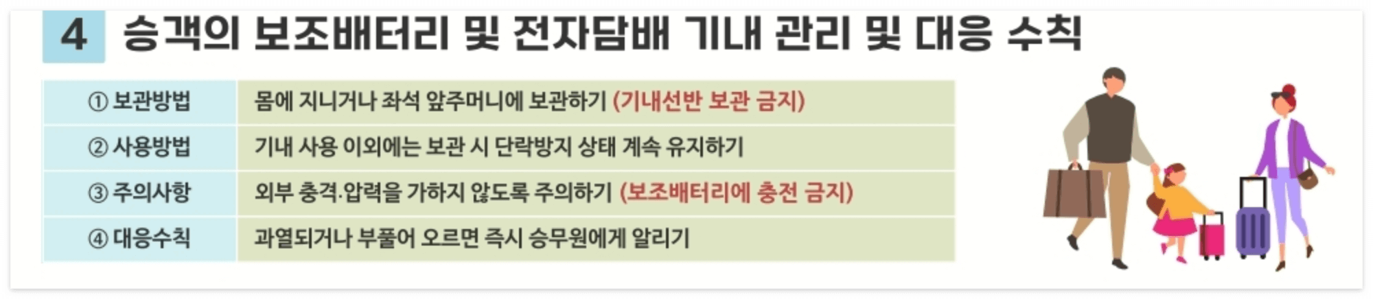 보조배터리 기내 관리 및 대응 수칙