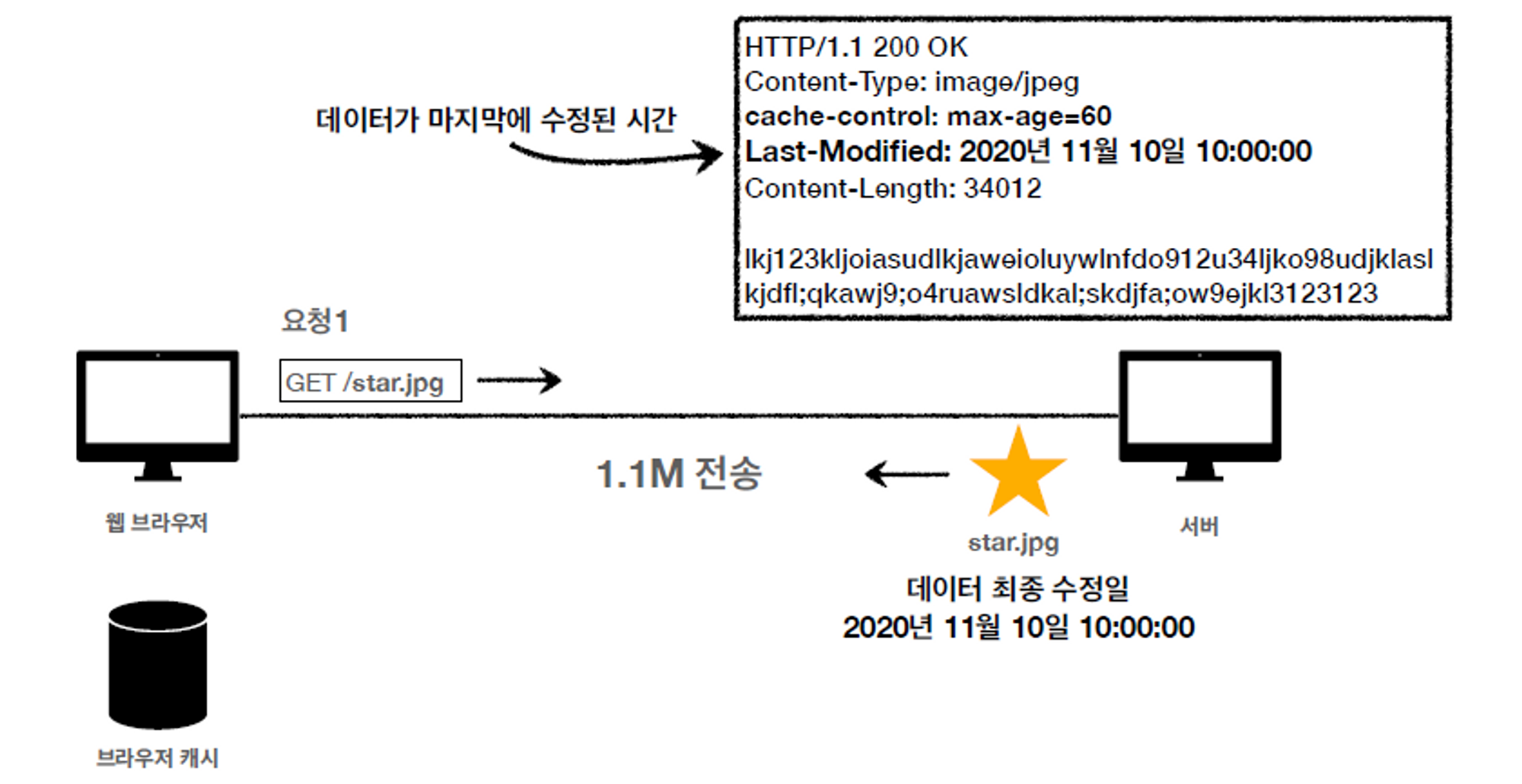 if-modified-since