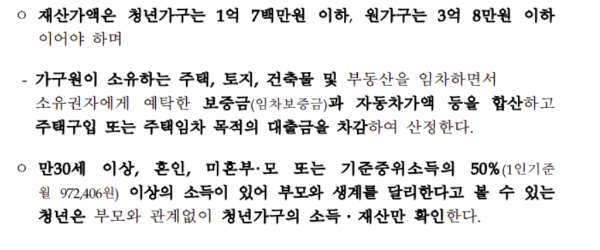 청년 월세 지원 신청
