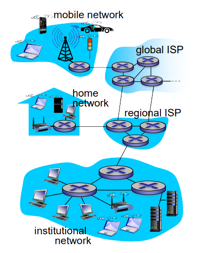 다중컴퓨터-패킷