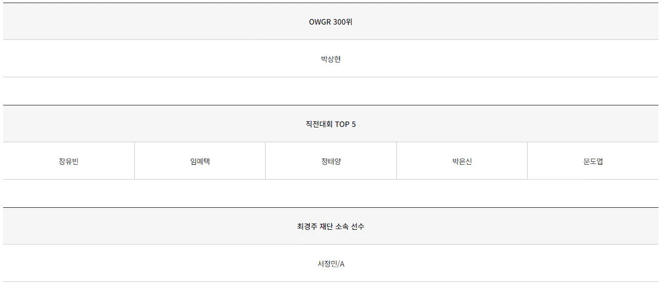 SK텔레콤 오픈