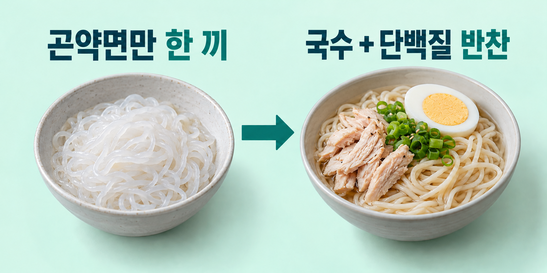 곤약면: 구성 점검 &mdash; 곤약면만 한 봉지; 곤약면: 대체 끼니 &mdash; 국수와 익힌 단백질 반찬