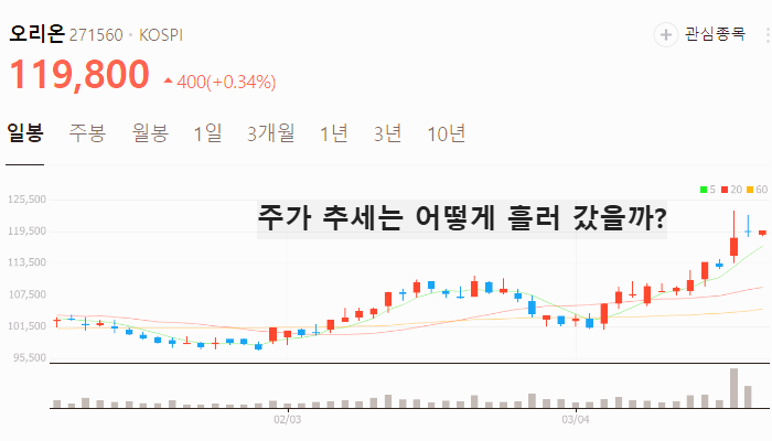 음식료 식품 관련주 대장주 테마주 TOP5