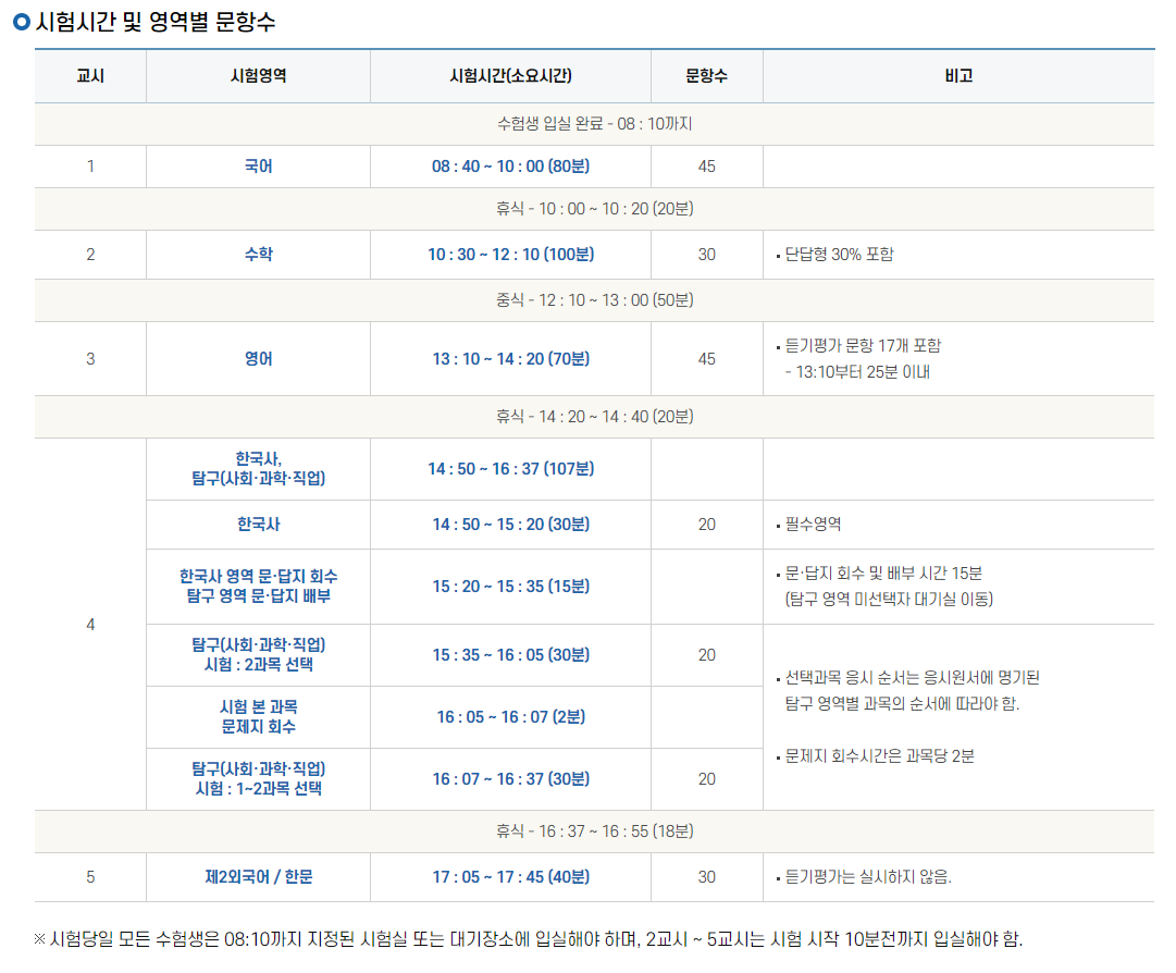 시험시간 및 영역별 문항수