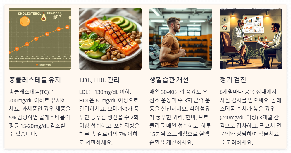 총콜레스테롤 관리