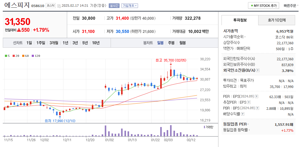 휴머노이드 로봇 관련주