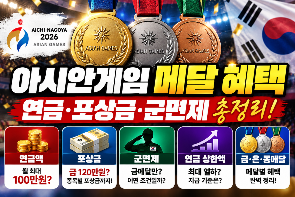 아시안게임 금메달 은메달 동메달 연금 이미지 만들어줘