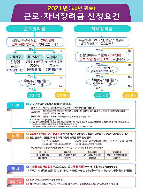 작년분-근로-자녀-장려금-기한-후-지급-신청-조건-자격