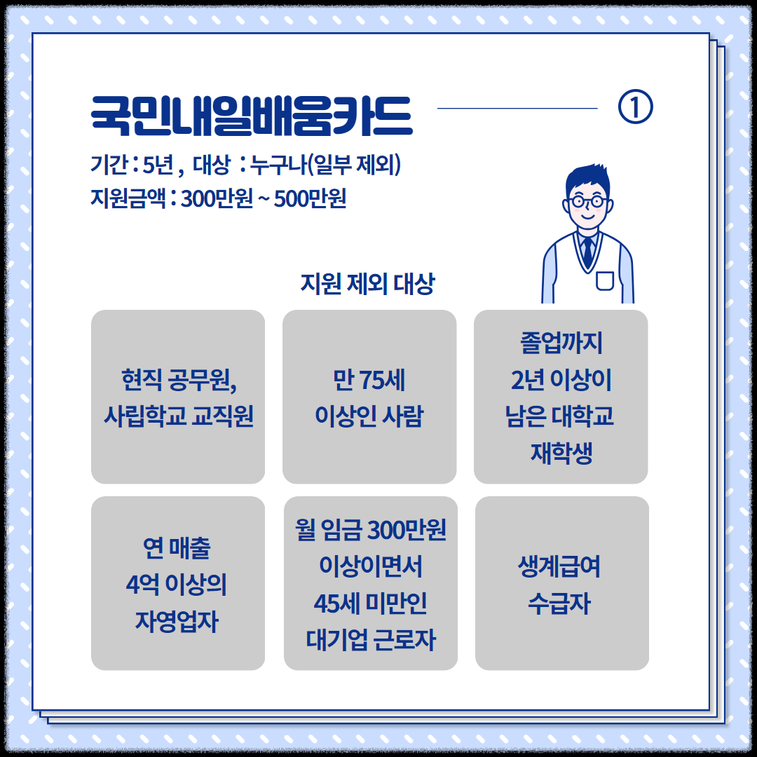 내일배움카드 사용처