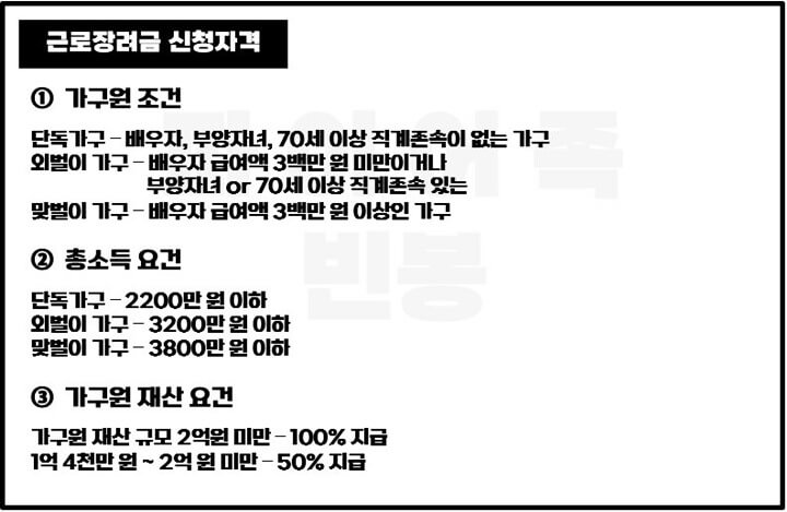 근로장려금-신청자격-요건