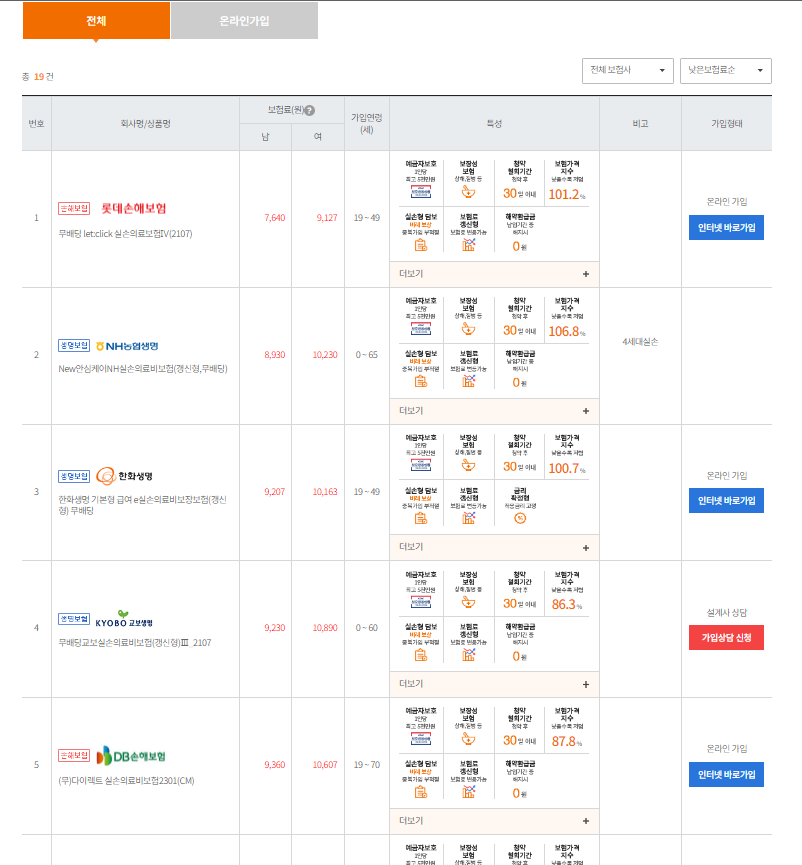 실손보험 상품 비교 리스트