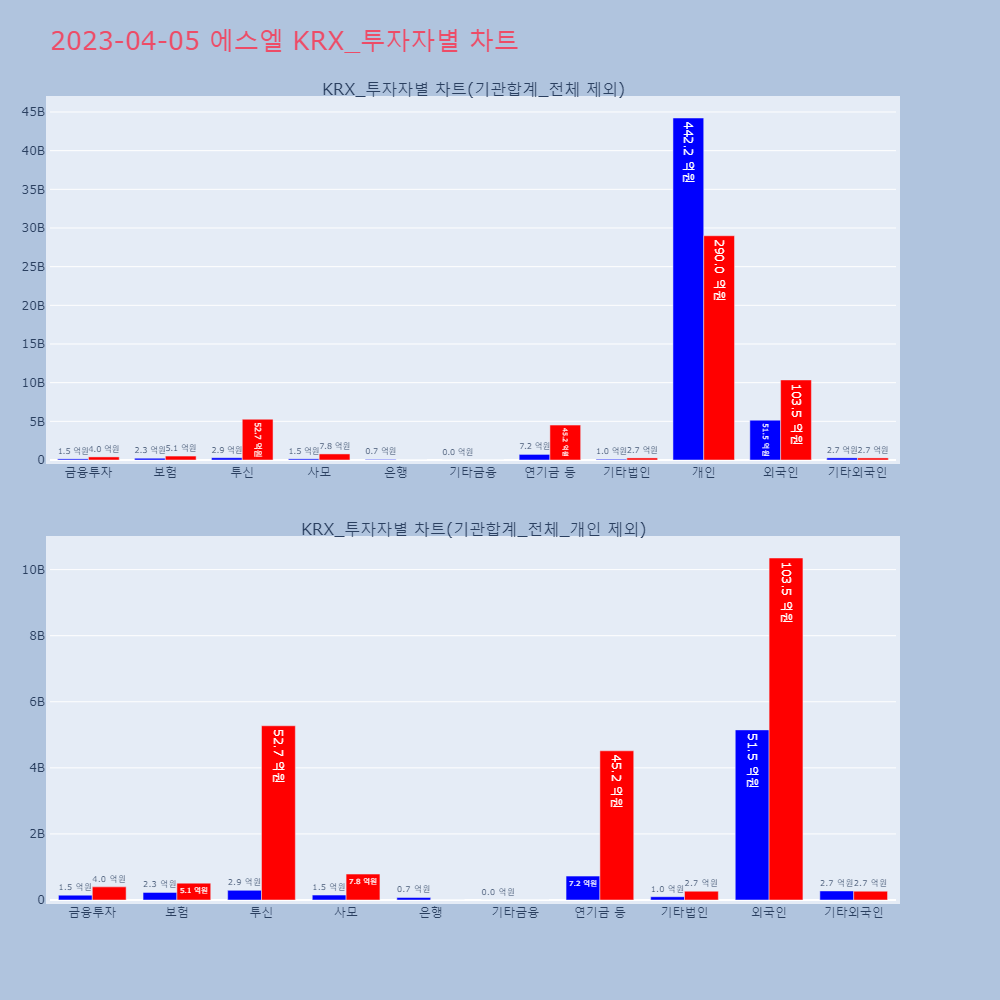 에스엘_KRX_투자자별_차트