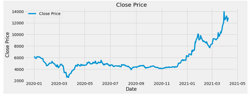 주식 종가 시각화 결과