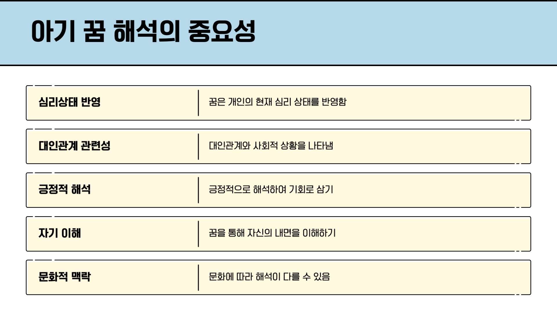아기 꿈해몽