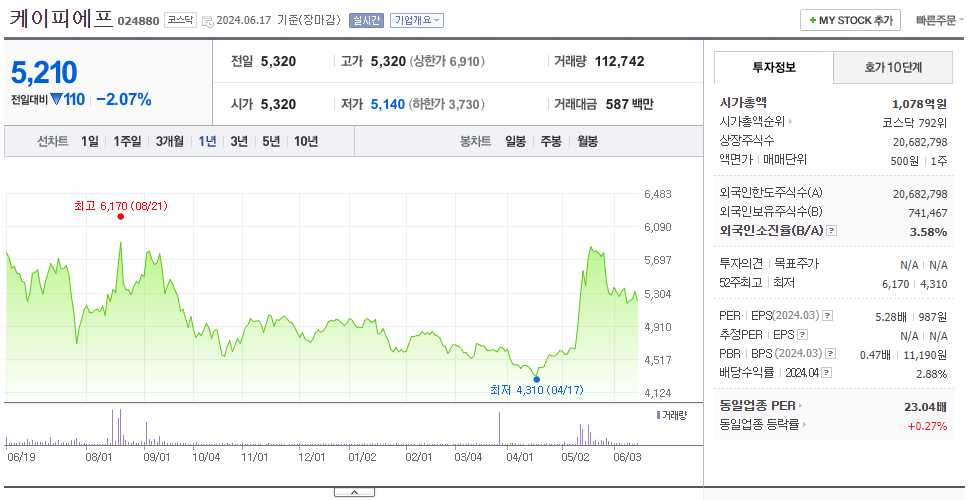 케이피에프_주가