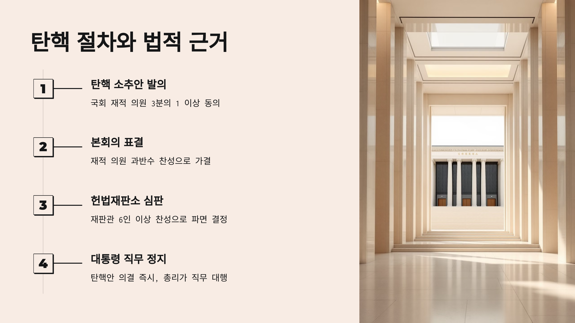 국회의사당 내부의 웅장한 기둥 사이로 빛이 비치는 장면. 탄핵 절차를 단계별로 나열한 다이어그램