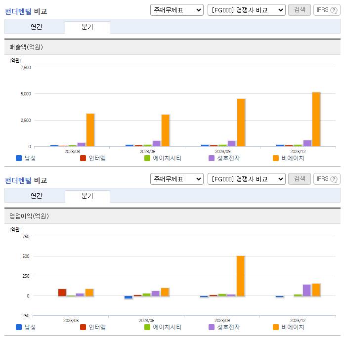 남성_업종분석