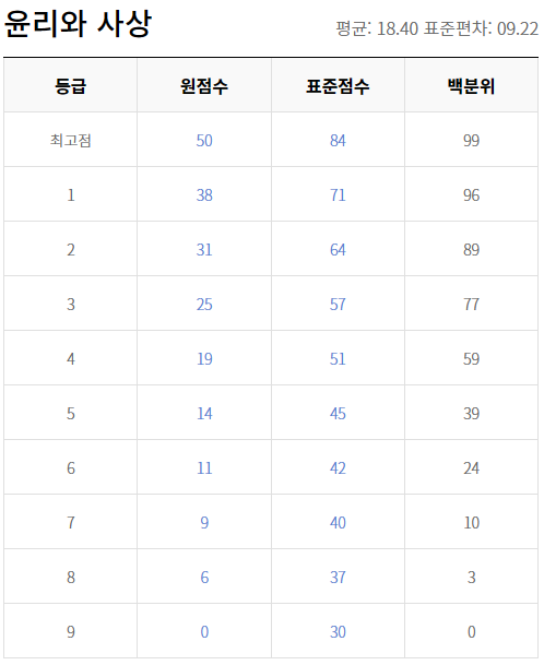 모의고사