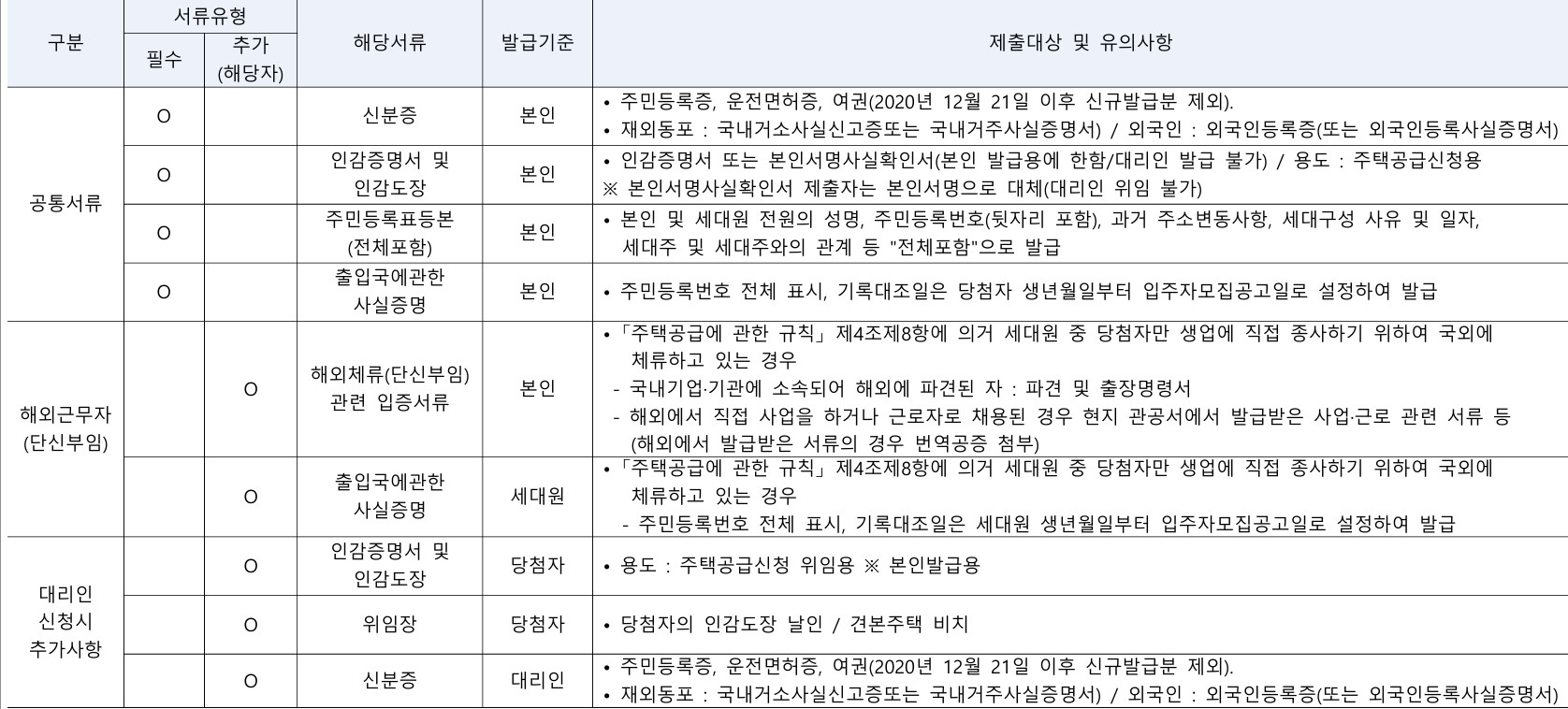 세종 린스트라우스 무순위 청약 당첨자 확인, 경쟁률, 자금계획, 제출서류