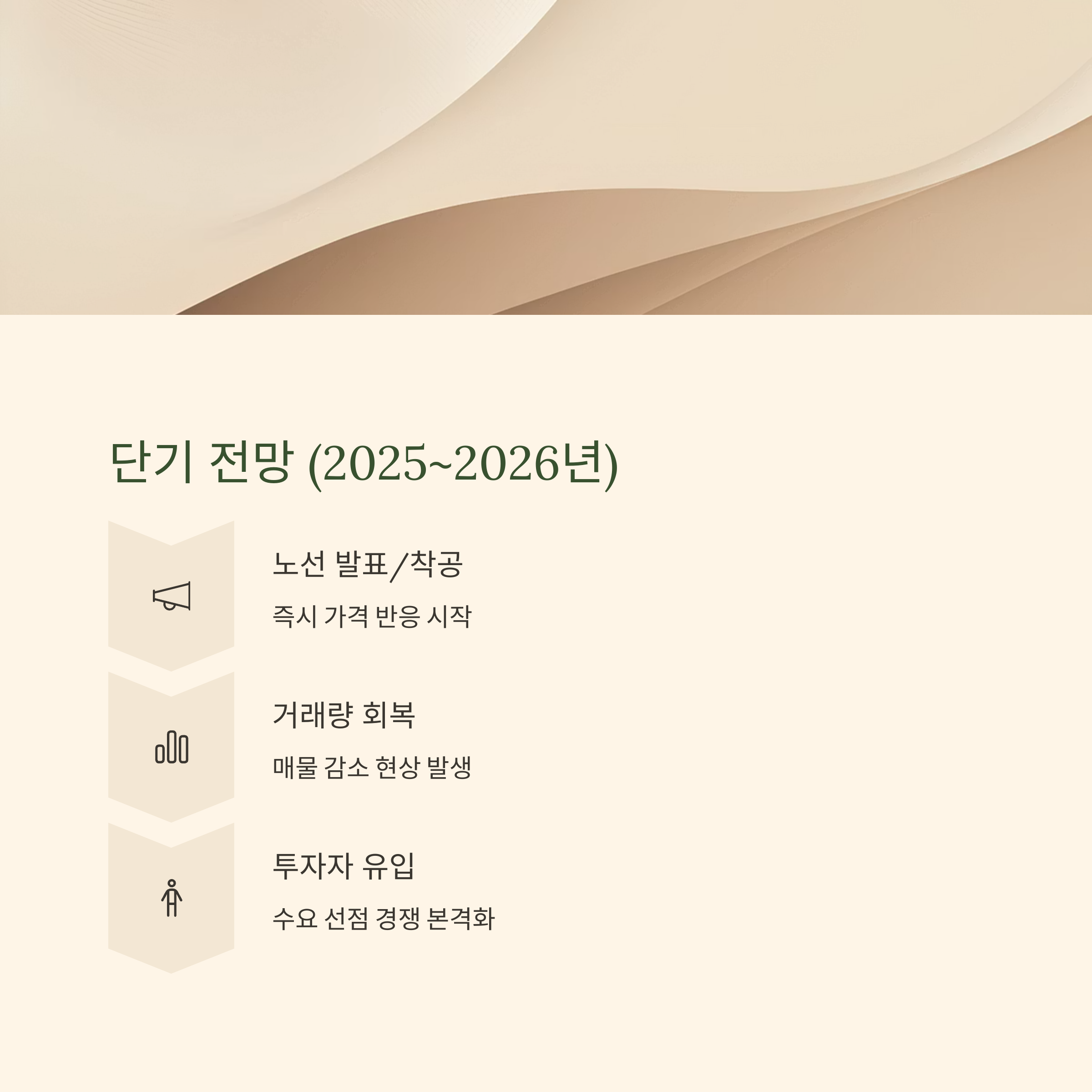 2025년 GTX 수혜지역 어디까지 오를까?|노선별 실거래 분석