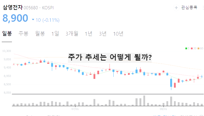 하이브리드 자동차 관련주 대장주 TOP10