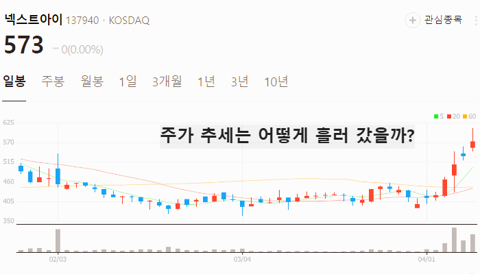이준석 관련주 대장주 테마주 수혜주 TOP5