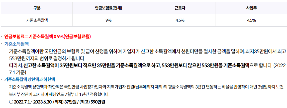 국민연금