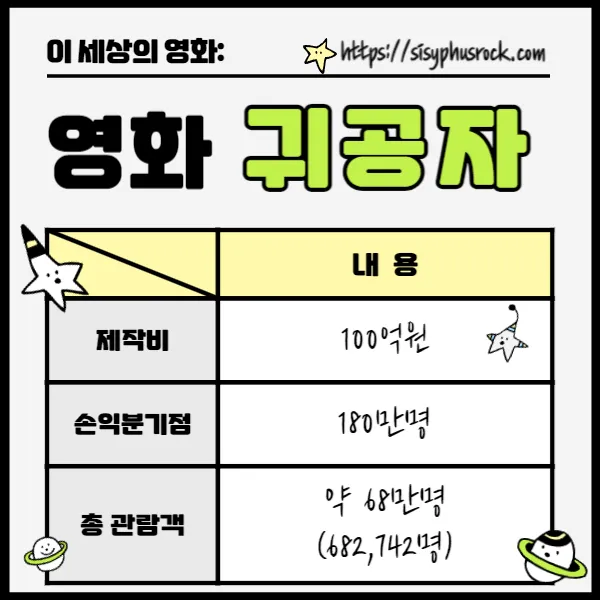 영화 귀공자