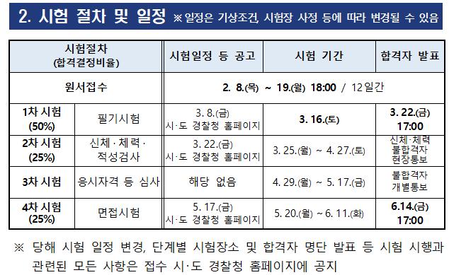 24년 1차 경찰 필기 시험 가답안 필기 커트라인