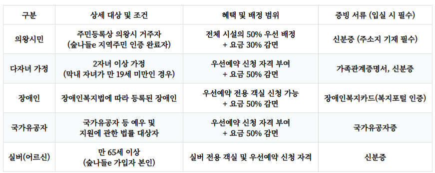 의왕바라산자연휴양림