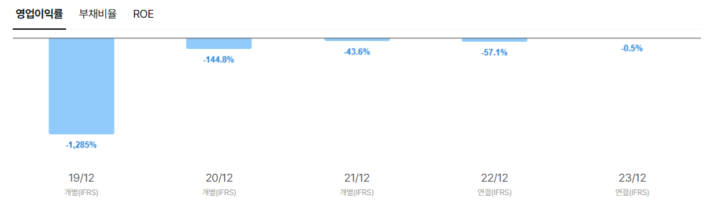 노머스 공모주 청약일정 수요예측 상장일