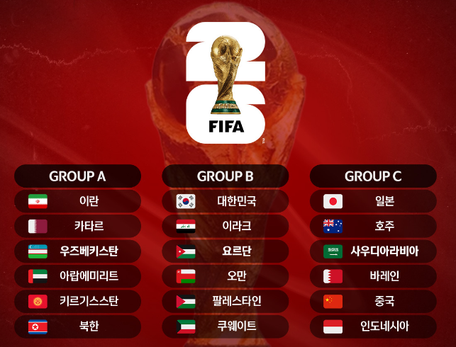 월드컵 3차 예선 조편성