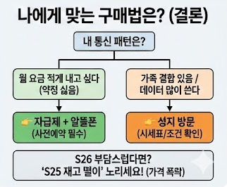갤럭시 S26