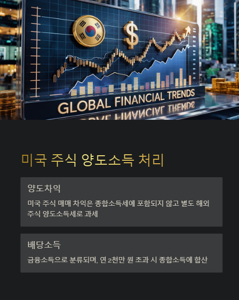 미국 주식 양도소득 처리