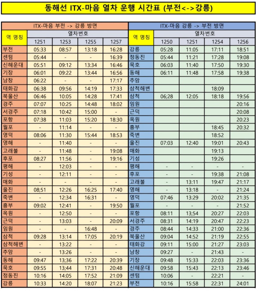 동해선 부산(부전)-강릉 정차역과 열차시간표