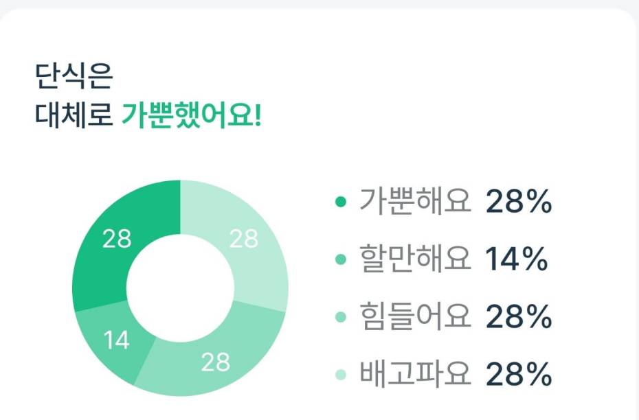 간헐적-단식-앱-3