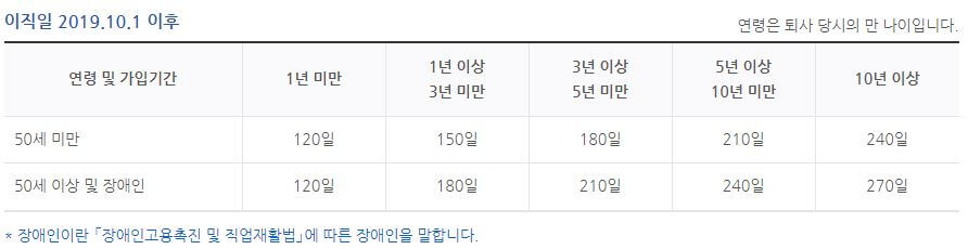 실업급여 지급액