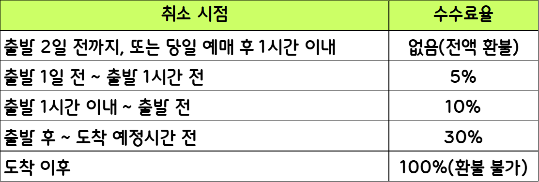 청주에서 서울(경부) 고속버스 완벽 가이드: 시간표, 요금, 예매 꿀팁 총정리!
